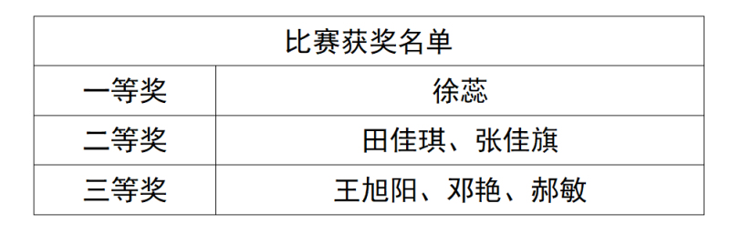 获奖名单.jpg